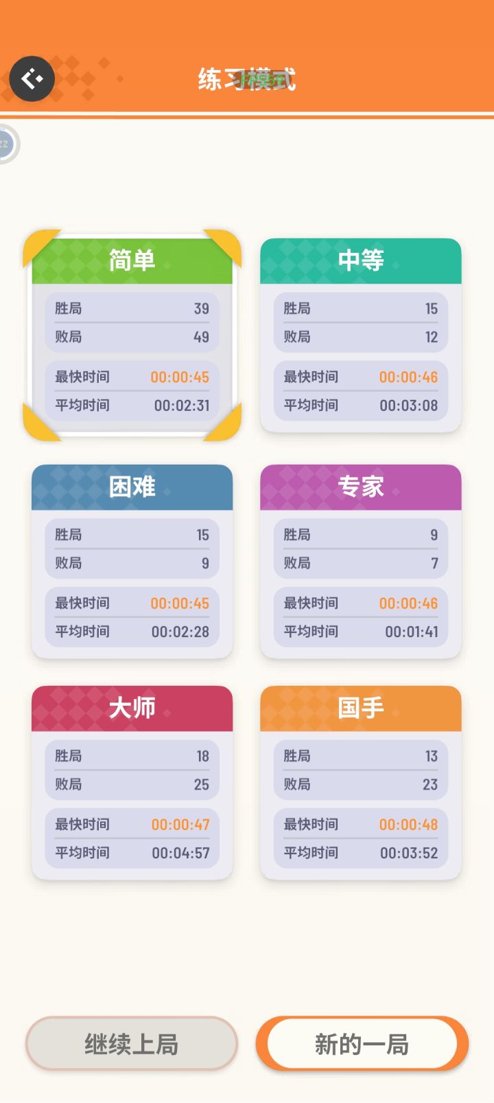 一共刷了三天,应该是上限了。玩得少,不知道属于什么水平。(社区感觉没几个人www,有点难参考
有一说一,这六个难度真的有区别吗?(真心疑惑(´◑д◐`))截图