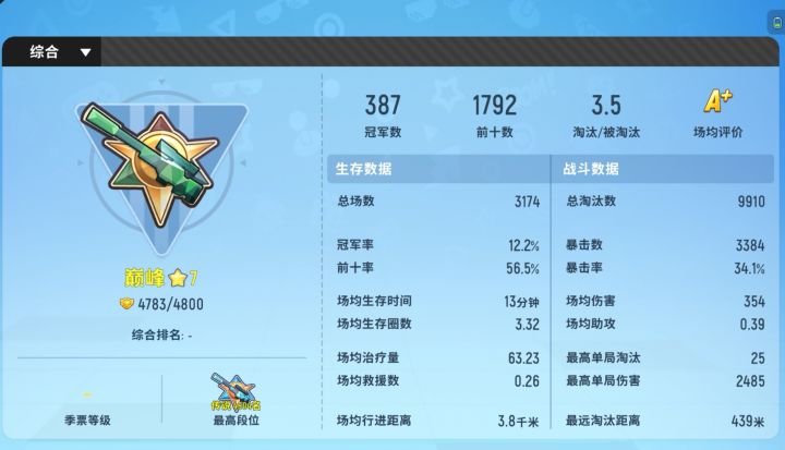 《香肠派对》这憨憨就是逊了截图