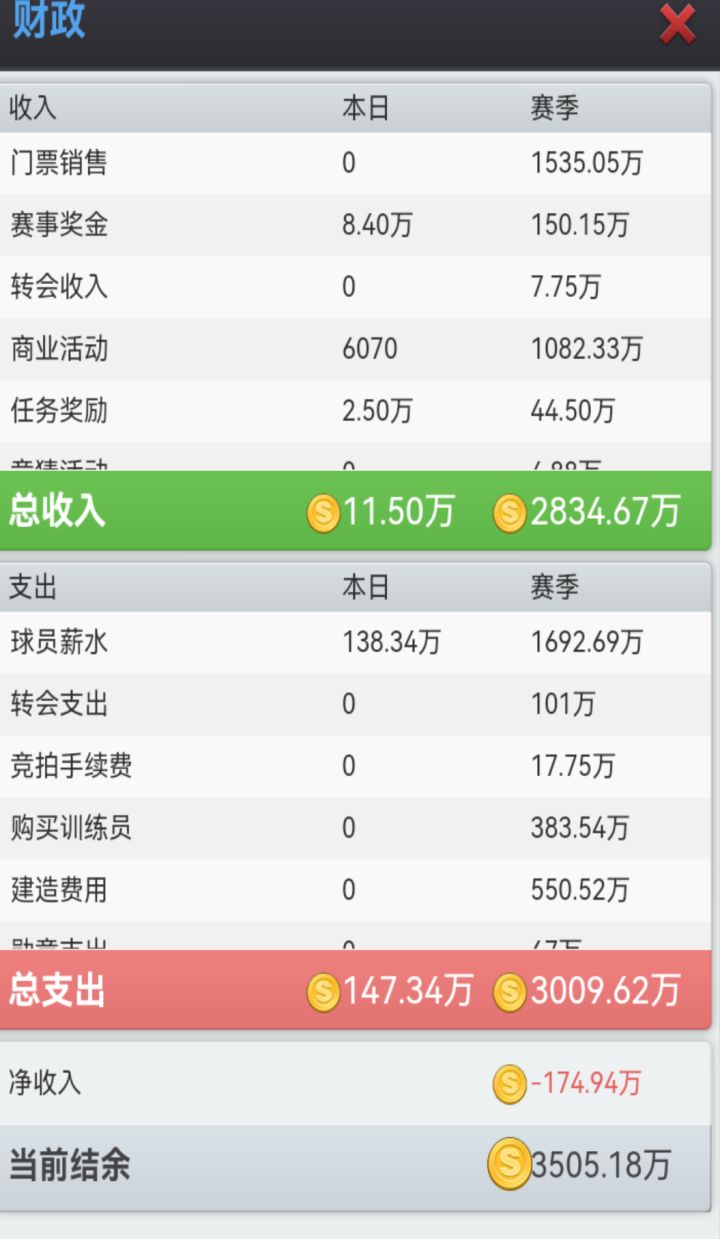 入不敷出 还是工资比较低的情况 升级球场太费钱了 想赚钱就的升级球场,升级球场就的花钱…难道去市场淘宝卖钱截图