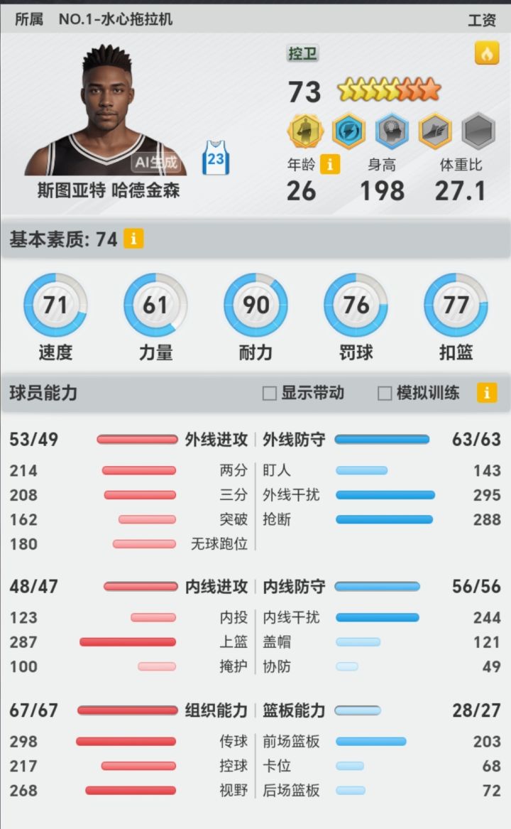 135-137(2025.9.4)
总冠军4(131 133 134 135)
最佳防守控卫1(136)
R 102-718-520-688-183-145
H 31-16-25-7-7
A 23:32-7.2-4.6-6.8-1.8-1.3-0.3-0.8截图