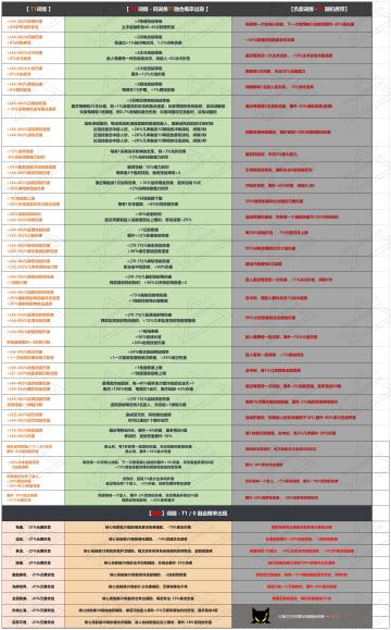 魂烛T1合成T0攻略图重新美化版！整理了官方杂乱无用的词缀！