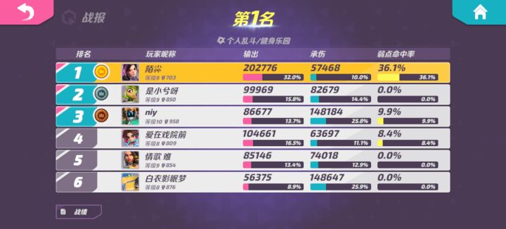壮汉坦克乱突截图