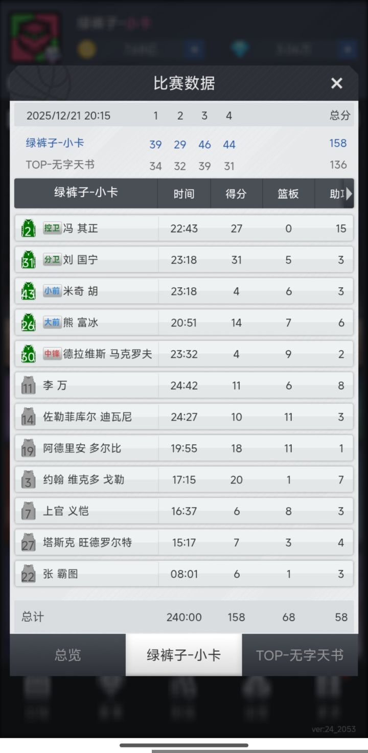 小号注重外线打出的好看比赛
注重外线确实是适合我的战术,两分三分都有。三二无分卫今天无愧于31号的号码,打出了气势,继续加油!截图