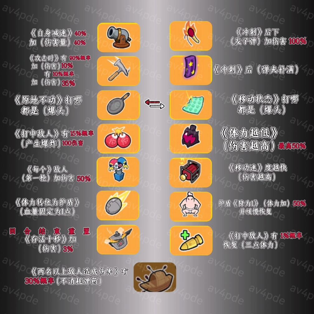 极光之战：插件搭配截图