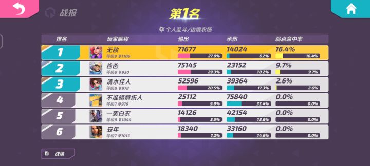 高点位置站的好,人头必然少不了截图