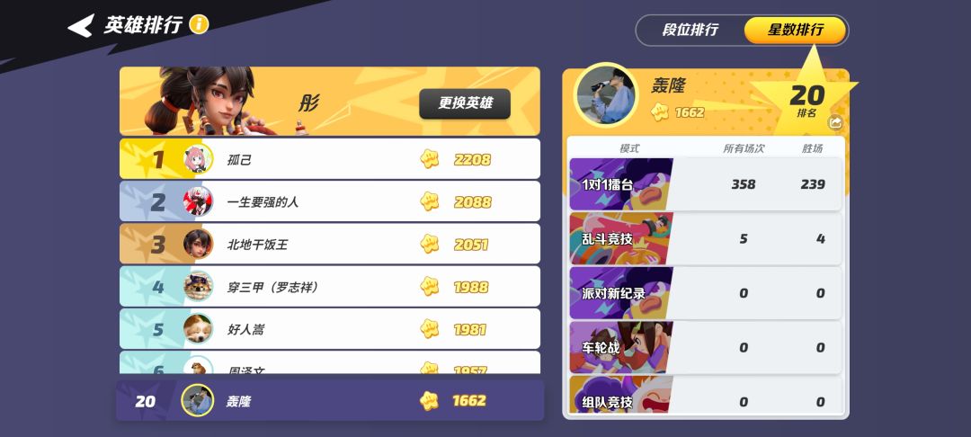 最近尝试了下彤，打击感真的很舒服，简单概括几个我自己玩彤的小技巧，1200星以下可以尝试，再高就不太管用了
1.在开局时可以挂酒让对方放松警惕，对方大概率会使用冲A，如果是手短英雄可以直接使用普A打断没有后摇可以打一个措手不及，如果是手长英雄可以盾加抓取加上A，（百分之五十以下可以百分之五十以上上A会空，实测）有贴纸可以使用上B贴纸收益更高
2.在被动情况下可以主动跳出板外挂酒再上B回来
3在对方被击飞至板外快速挂酒，如果对方挂边可以使用蓄力A如果对方不上来的话就直接放然后快速接上上A，别说一千二百星一千五百星都有中招的
4.开局有上B贴纸的情况下抓取成功可以直接使用不用顾忌后摇，在六十击飞值以上如果还想使用就要观察对方被击飞的方向使用
   横B贴纸一直没抽到也不知道咋用😤大佬别喷我教的是一千二百星以下，高端局玩家就当笑话截图