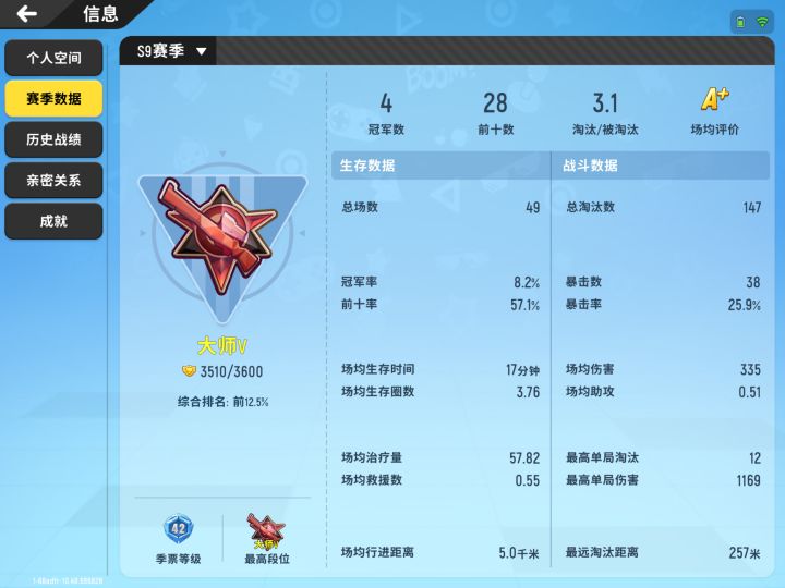 你们是在哪个赛季开始玩的。截图