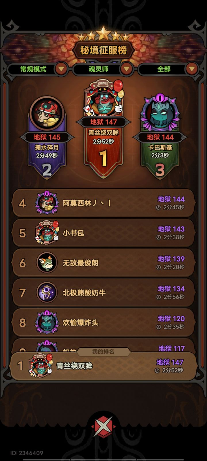 干到tap10区全区第一了,其他职业最快的法师也才140层。射手德鲁伊这些才100……有需要带开图的吗?截图