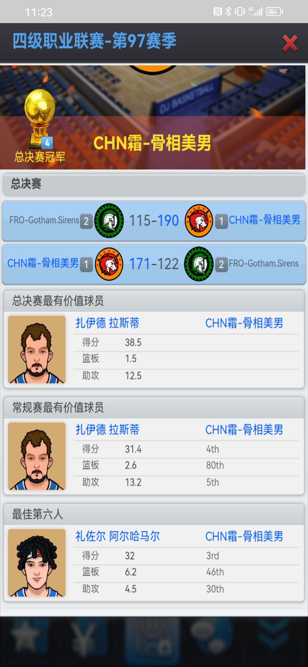 耗时六个赛季，耗资八千万左右，无球三分阵容终于成型，四联拿下完美赛季并成功跳六联，可以按自己想法培养想要的阵容真的是这个游戏非常吸引人的地方，接下来的目标是向更高联赛进发 附上六个外线队员数值截图