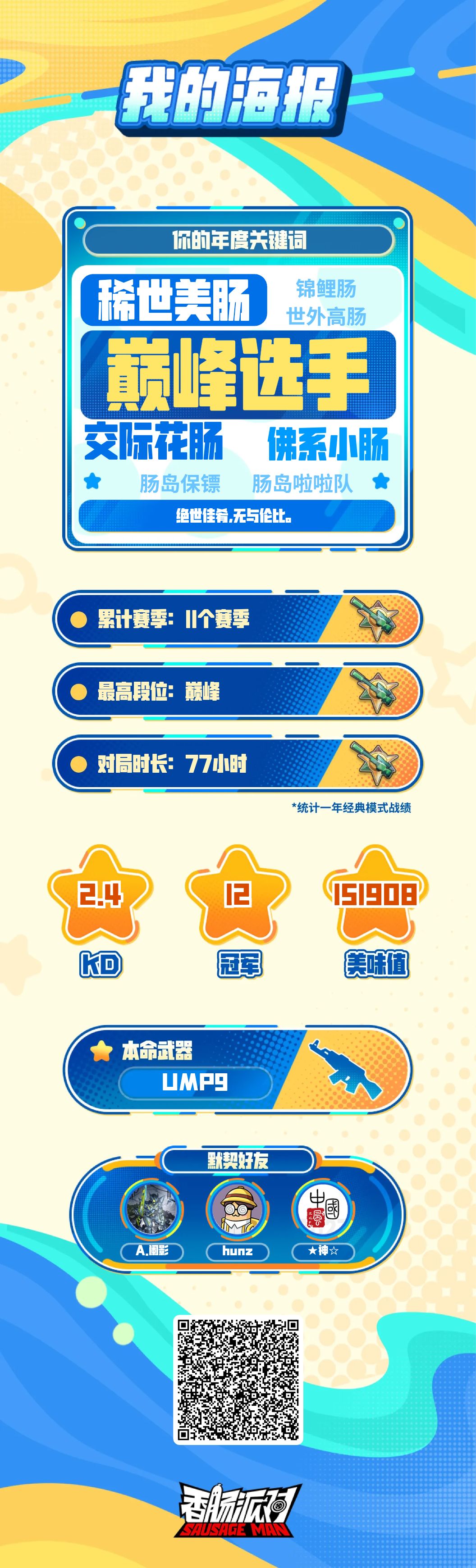 我的七周年生涯报告 ID:hf2k7c截图