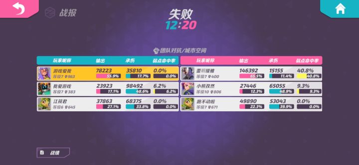 鳄魔和鹅这狙恐怕你们来了都够呛吧🌚🌚截图