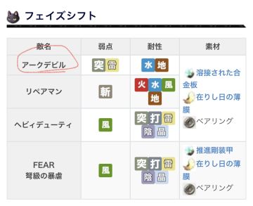 分析一下猫游的弱耐问题，起因是发现3.0八云阴法队唯一打不了的一只怪是废都的毒马
图一是a网给的毒马弱耐，看起来很不起眼有没有。继续用姐姐实测：属性端弱雷耐水地，武器端弱突吸魔
（手动分割线）
弱点（伤害+）、普通、耐性（伤害-）、无效（伤害0）、吸收（负伤害）反映了特定攻击对不同敌人造成伤害数值的变化倾向，可以统称为弱耐问题。攻击属性和攻击类型是考量弱耐的两个维度。3.0之前的弱耐问题相当亲民。