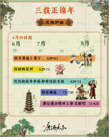 江南三载正锦年·活动时间线

🌿图1-庆典伊始
🌸探秘桃花村
🌸掐天算地卜算子
🌸欣欣向荣步步高
🌸隐居画池
🌸漕运商会限时上新

🌿图2.3-百景庆典
🌸锦绣江南盛繁华
🌸画中江南江南岁岁安
🌸涂山画池
🌸椰影江南悠悠居
🌸鲤跃记·双人探险
🌸鲤鱼晴跃桃花浪·奖励兑换
🌸涂山灵狐恋江南
🌸首充双倍
🌸鹤隐青居似仙境·限时累充
🌸严大人春庆礼包
🌸周年快乐礼包&三载同庆礼包
🌸周年金画轴礼包&三周