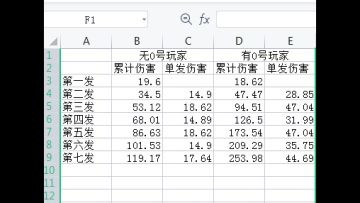 0号玩家叠加应该跟子弹数有关的