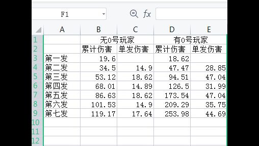 0号玩家叠加应该跟子弹数有关的截图