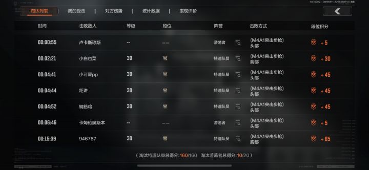 这是延迟问题还是什么问题？他一进门我就开枪了，他被我打才开枪，我h4他m4[表情_疑惑]为什么我才打他2发他打我4发，？？？截图