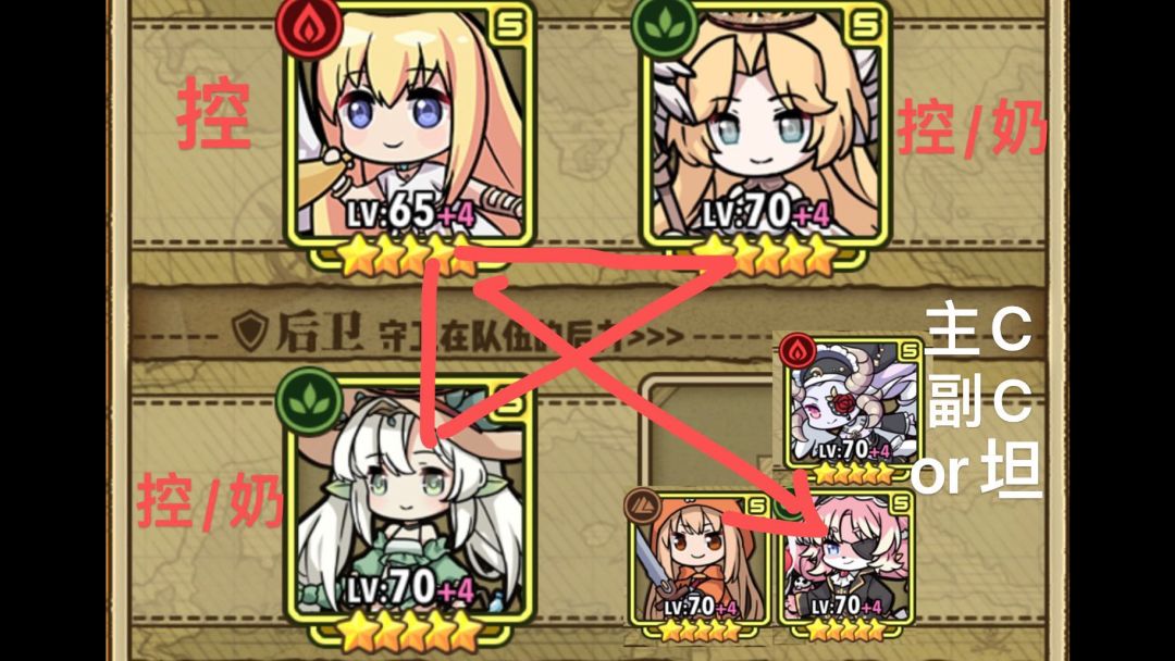 珈百璃时代“三方四正”控制流截图