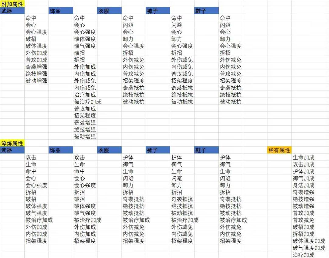 对于0氪玩家开局侠客选择的一些建议和思路 2