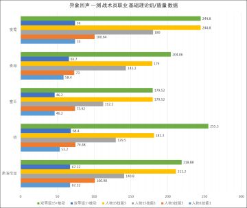 战术员职业初步数据及分析