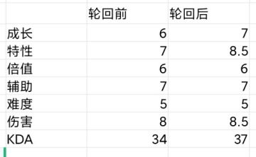 大千世界全门派排名与综合分析推荐（下篇）（此贴截止2022.12.15）