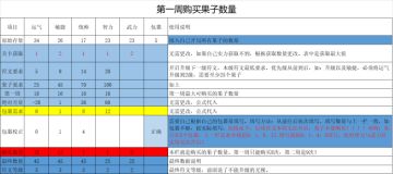 0氪新手剧情（共线1-21关）攻略