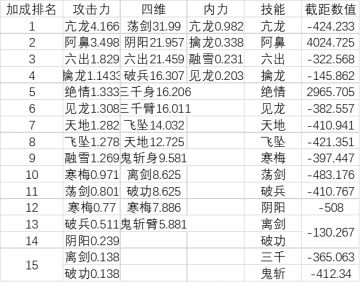 三刀最全攻略,新人写帖,如有错误，立即告知