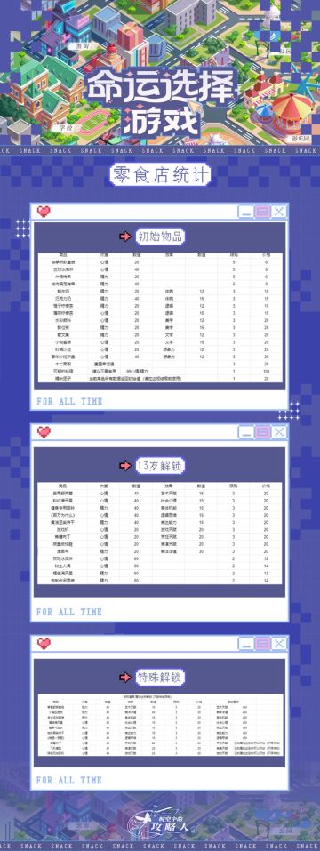 命运选择游戏-零食店进货表