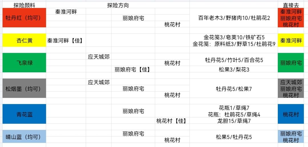 备忘录自用(🖐🏻评)截图