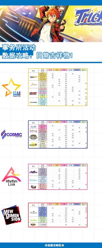 ★昼星攻略组★事务所·日常吉祥物I