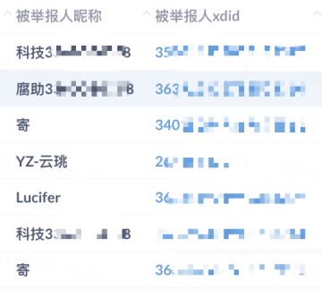 【公告】6月8号游戏环境净化公告
