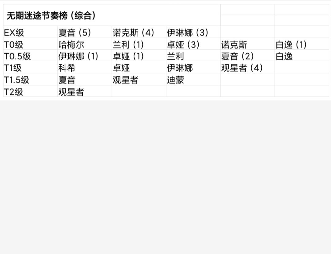 最新节奏榜（狂厄级）截图