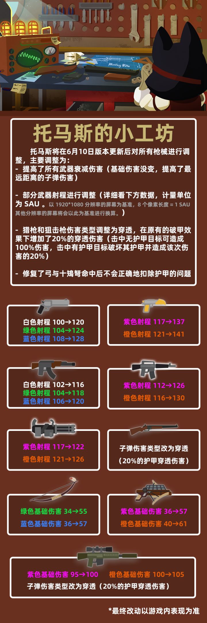 更新·你可能需要的各类枪械数据截图