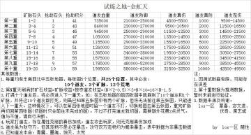 境界攻略——金仙