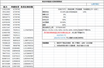 战力压制系数与命运，创世，考古