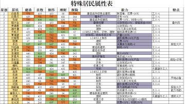 回归老年人的基础数据整理分享～