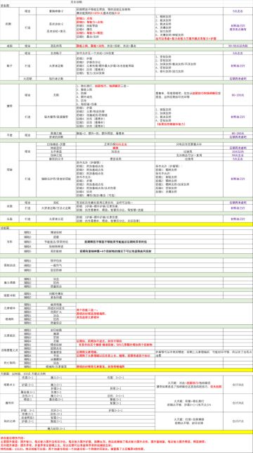 先行服心得（有完整五彩BD)国际服9月5号不见不散