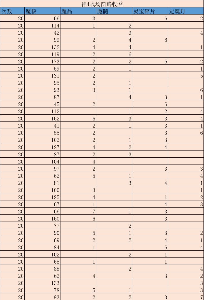 神4，神5简易收益图截图
