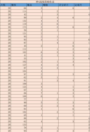 神4，神5简易收益图