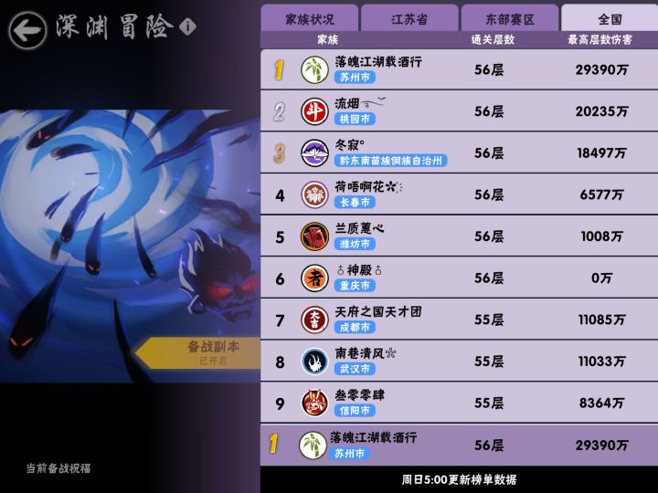S9深渊家族格局解读以及角色强度排名截图