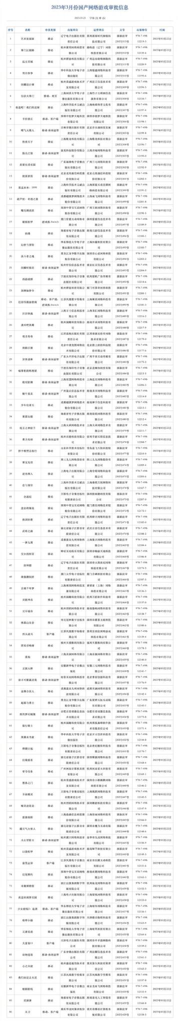 3月共86款国产游戏版号获批！腾讯、网易等大厂扎堆