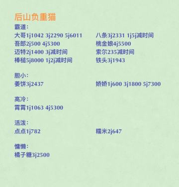 猫猫天赋之后山负重减时猫