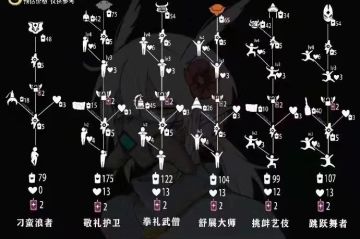 光遇先祖兑换图『仅供参考』