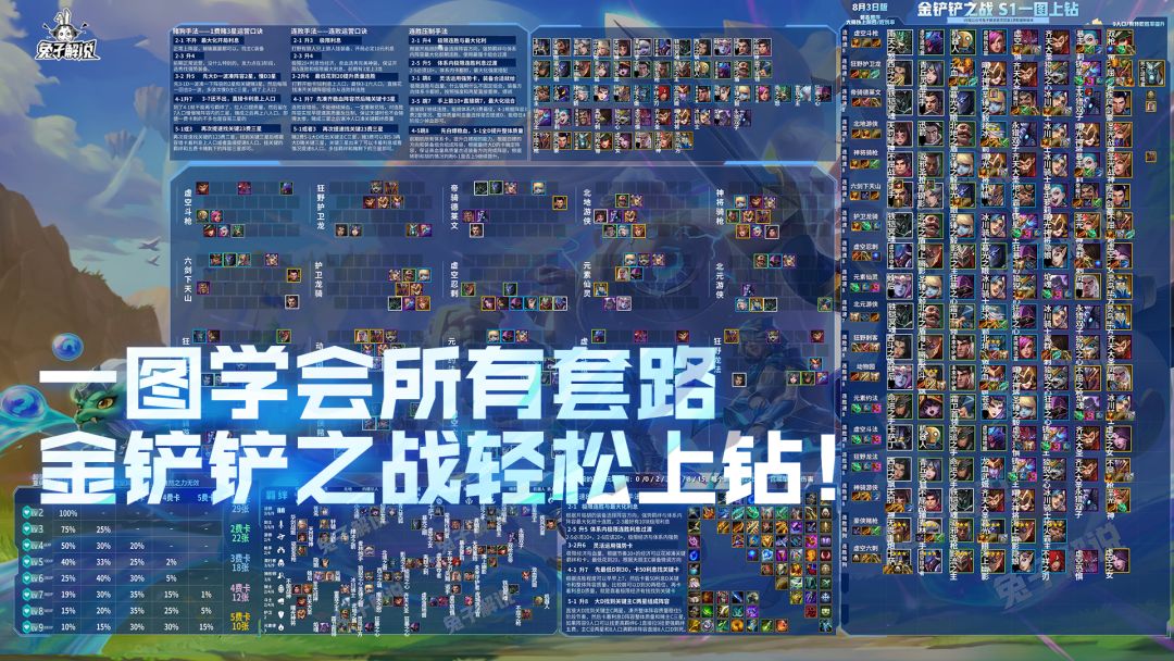 金铲铲之战一图学会所有套路，轻松上钻截图