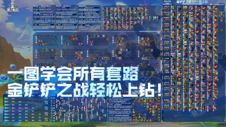 金铲铲之战一图学会所有套路,轻松上钻截图