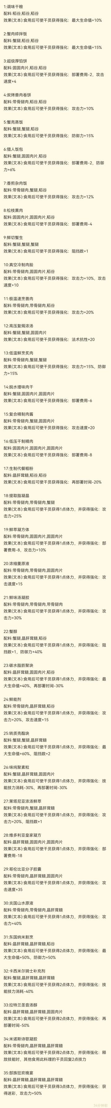 生息演算—食谱