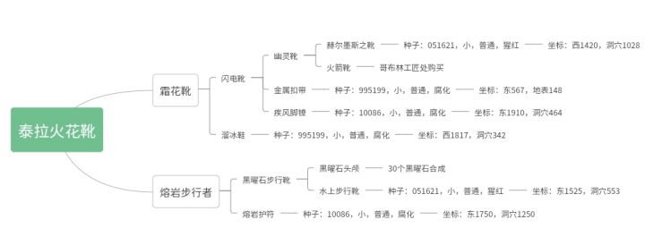 从零开始做泰拉鞋(泰拉鞋的所有材料的种子和获取方式)截图