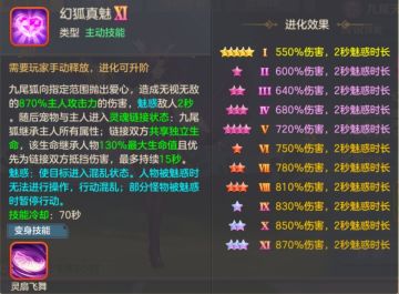 【全新精灵兽—九尾天狐】解析及建议