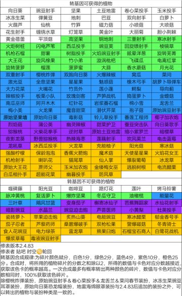 来论坛许久了，也成长了不少，就写一下我的看法下的新手速成攻略