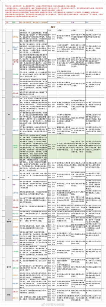 搬一个目前强度排行榜