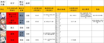 精进，火花，铭文优先推荐综合（详）